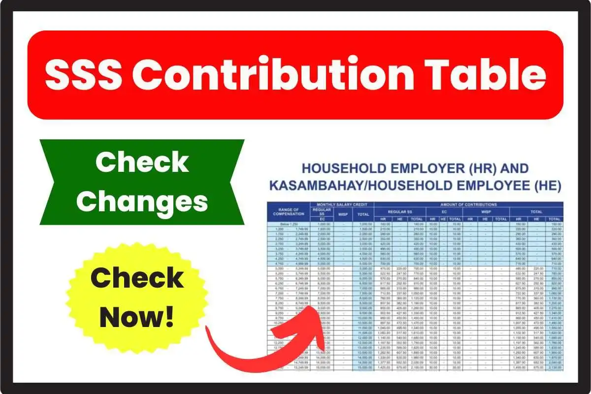 SSS Contribution Table: Check SSS Contribution 2024
